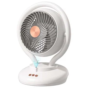 Вентиляторы