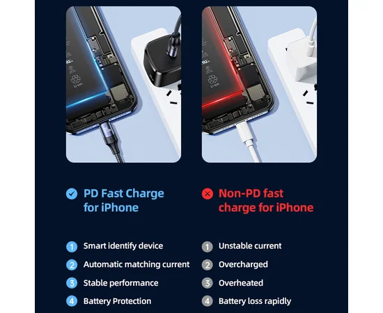 Дата кабель USAMS US-SJ522 U71 Type-C to Lightning PD 20W (2m) Black