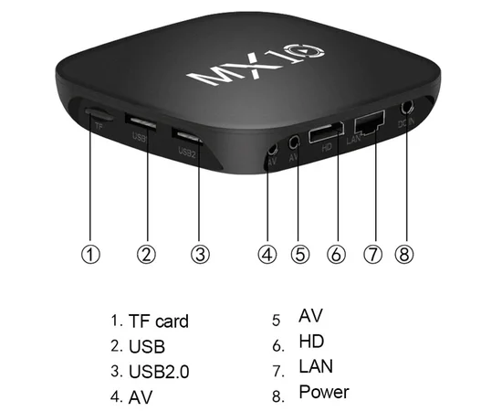 Smart Android TV Box MX10 Black