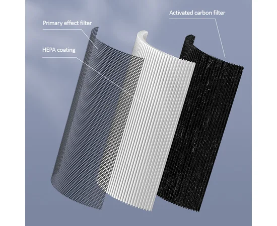 Фильтр стандарта HEPA13 для очистителя воздуха Usams US-ZB169 Черный