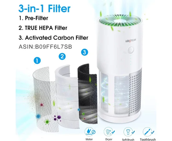 Очиститель воздуха в автомобиль A02 Type-C/5V USB White