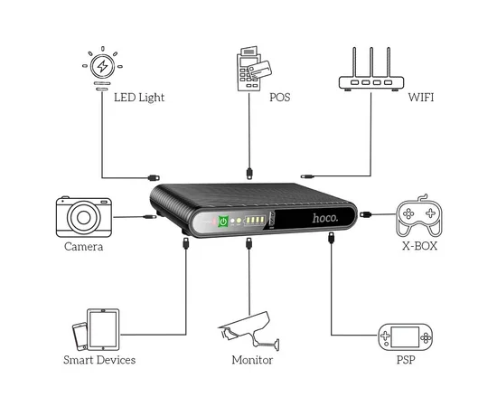 Источник бесперебойного питания Hoco DB63 Portable DC UPS для роутеров 5V/9V/12V 10000 mAh Black