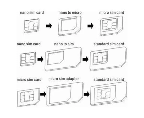 Комплект перехідників "Griffin" для Nano / Micro SIM + iСкрепка