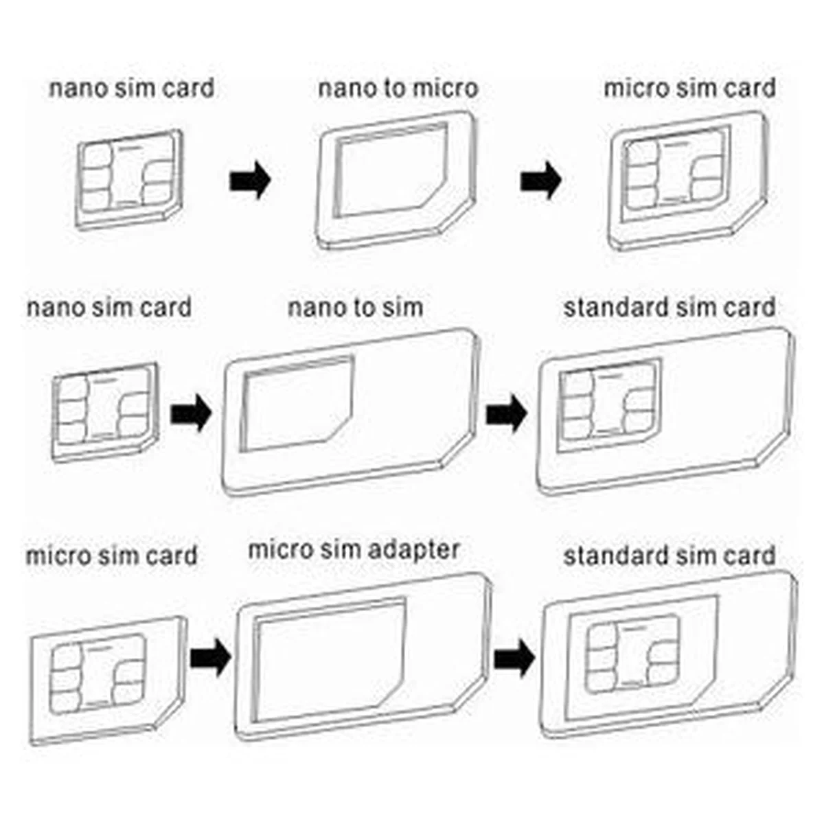 Комплект перехідників "Griffin" для Nano / Micro SIM + iСкрепка