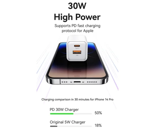 СЗУ Usams US-CC189 PD30W + QC3.0 A+C X-ron Series White