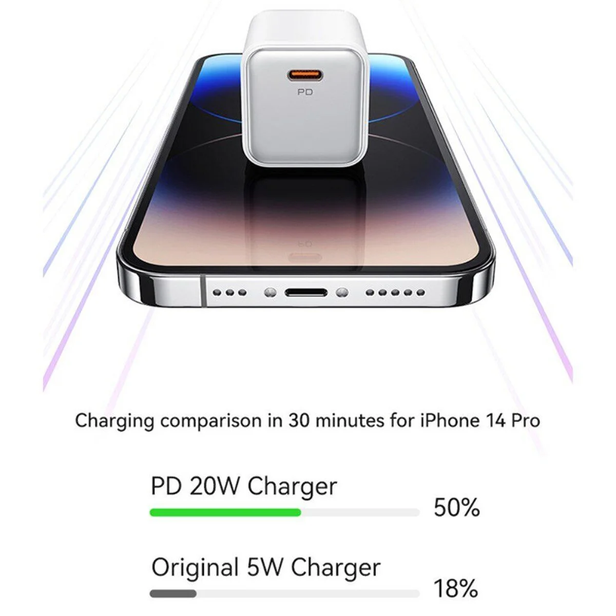 СЗУ Usams US-CC183 PD30W 1C + US-SJ610 Type-C to Lightning PD YX Series White