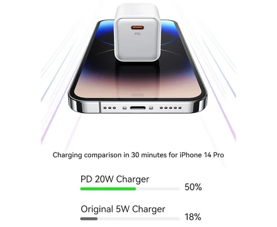 СЗУ Usams US-CC183 PD30W 1C + US-SJ610 Type-C to Lightning PD YX Series White